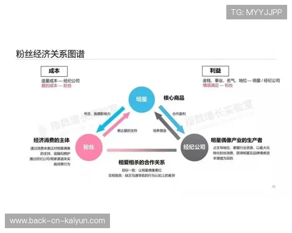 琑队如何完善青训经费的长期保障模型